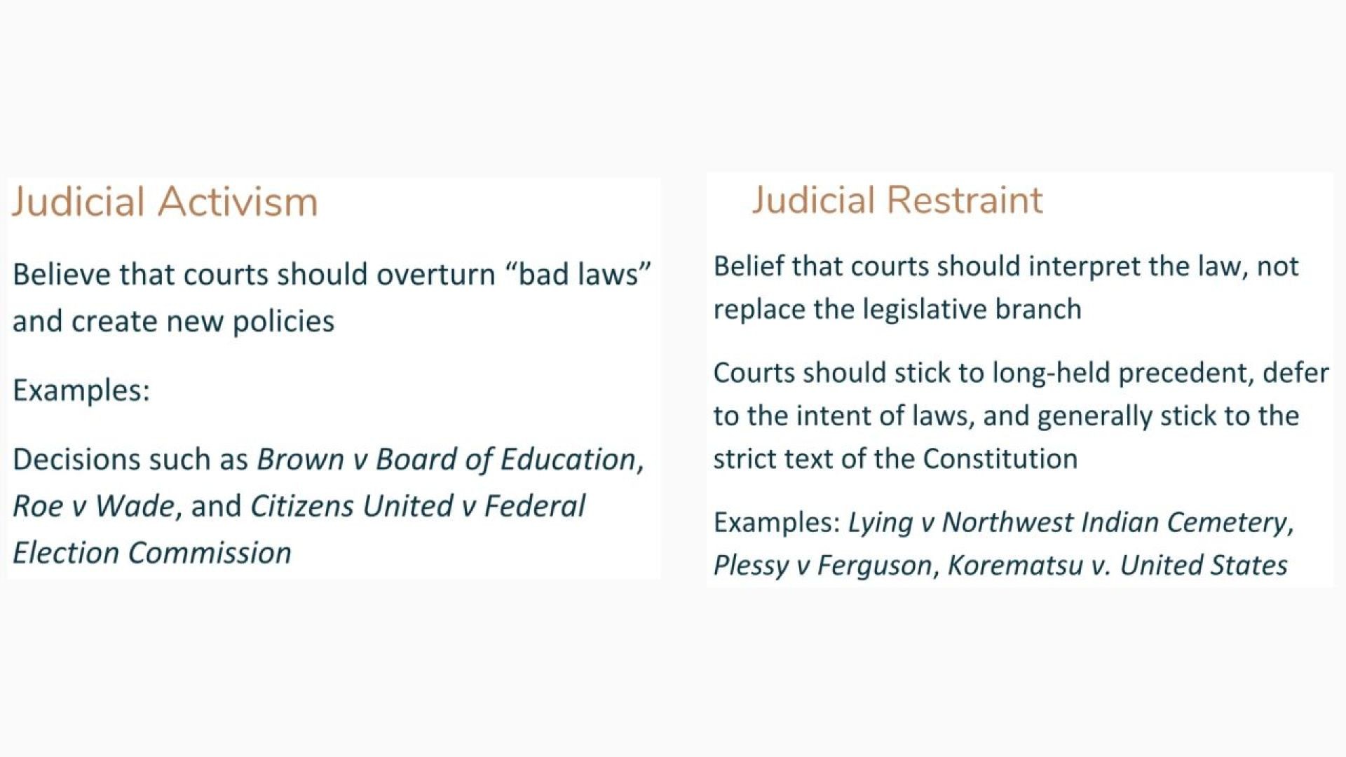 Exploring the Balance: Judicial Activism and Judicial Restraint