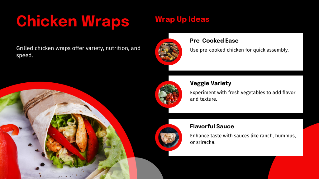 Chicken Wraps