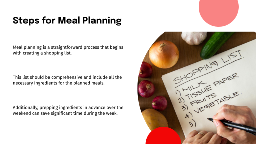 Steps for Meal Planning