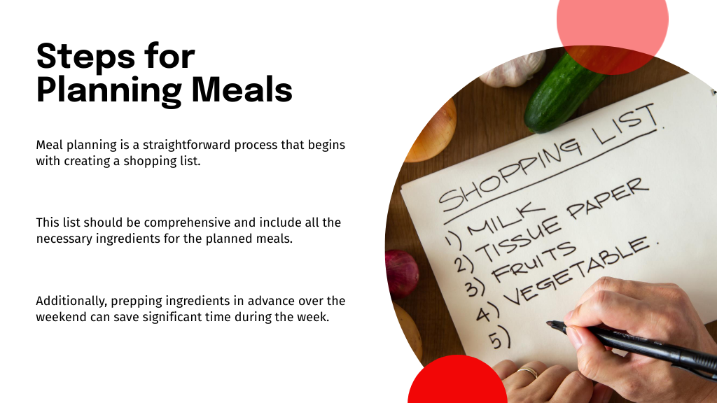 Steps for Planning Meals