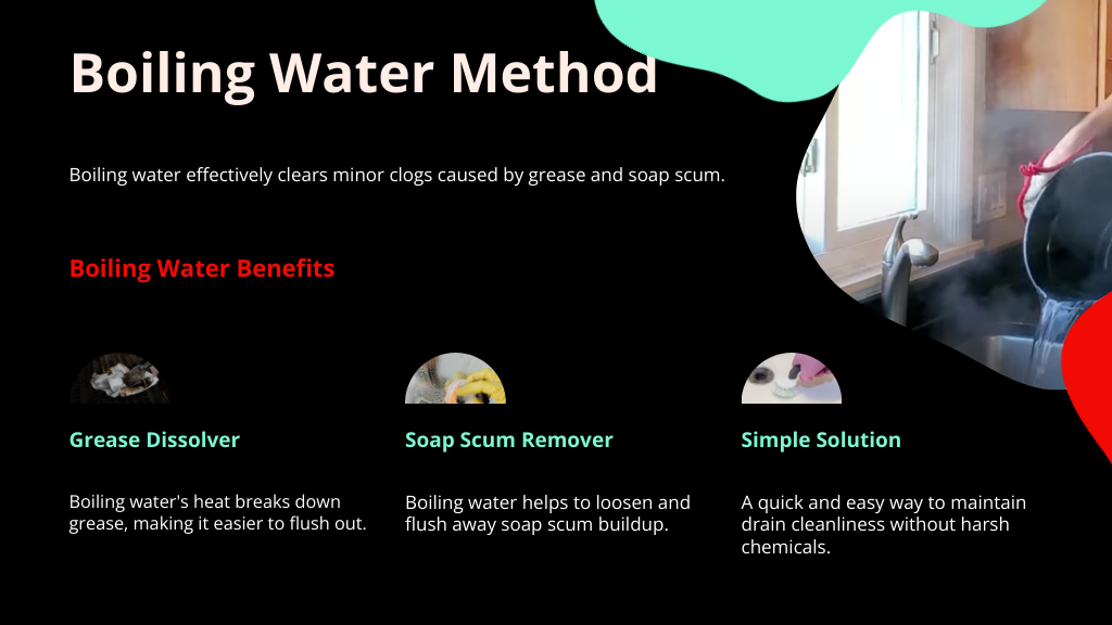 Boiling Water Method