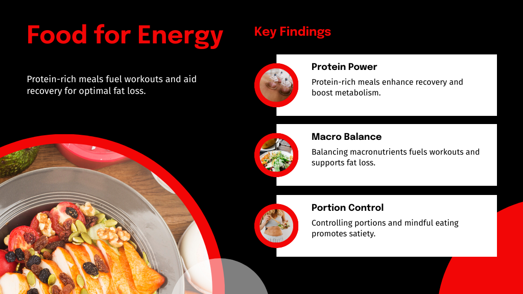 Food for Energy