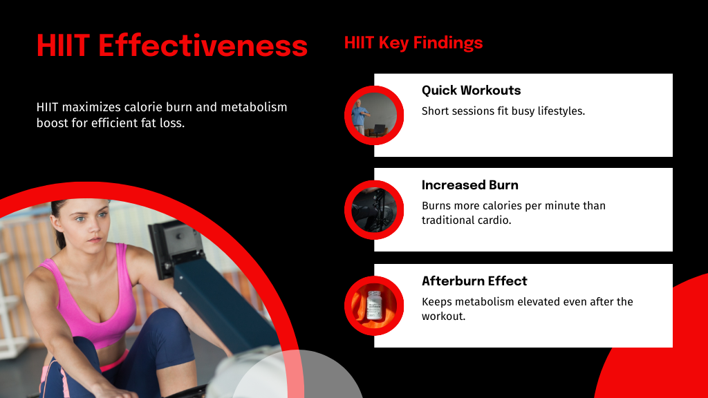 HIIT Effectiveness