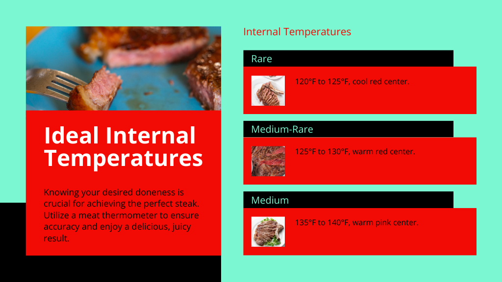 Ideal Internal Temperatures