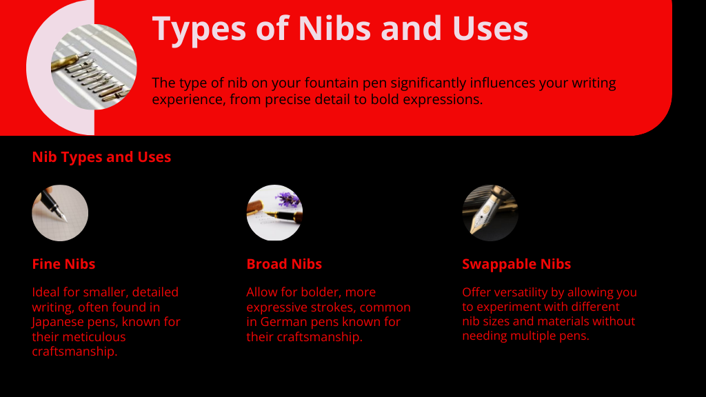 Types of Nibs and Uses